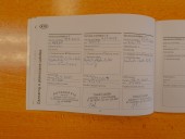 Kia Rio ČR 1.25i 62KW DIGI – 2x KOLA