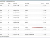 Ford Galaxy 2.0D 103KW – 7 sedadel Ford Galaxy 2.0D 103KW – 7 sedadel