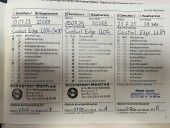 Mini Cooper S 12/18 2.0T 141KW mat