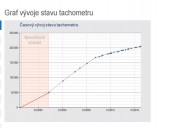 Daewoo Lublin ČR 2.4D 51KW – VALNÍK